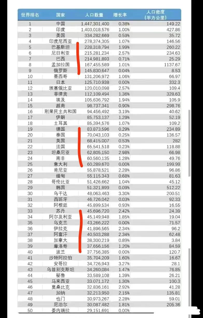 人口数量国家排名，全球人口数量国家排名