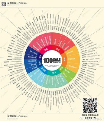 促销方法100种方式，促销的4大方法