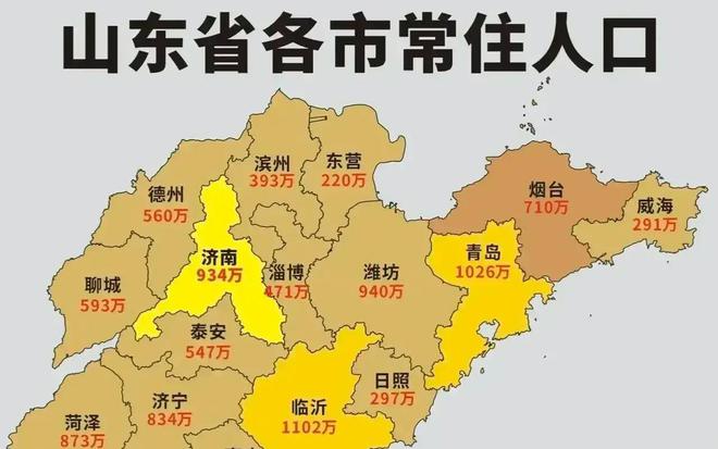 32省人口排名，省份人口排名