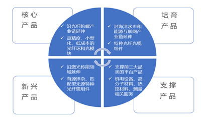 公司如何定位自己的产品，公司如何定位自己的产品信息