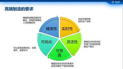 企业数字化转型面临哪些挑战总结，企业数字化转型存在哪些风险