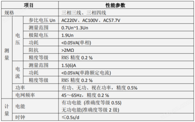 最新分时电表的价格与时间，电表分时表价格是怎么收费的