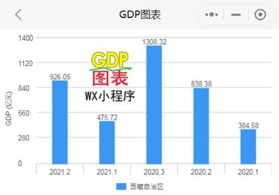 gdp2021上半年，上半年gdp2021全国