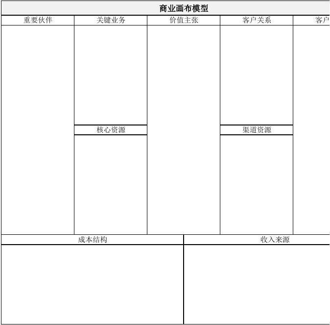 商业画布模板包括板块，商业画布模板包括板块吗