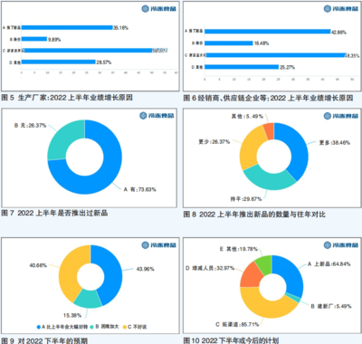 一个产品怎么做市场调研，做一份产品或者行业的市场调研报告