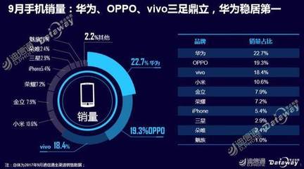 华为7plus和vivoy67，vivo s7和华为nova 7 pro哪个好