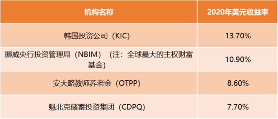 国际资产投资组合的知识，国际组合投资名词解释