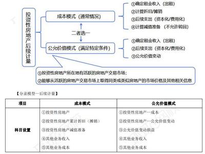 战略投资知识点汇总图表，战略投资需要的知识