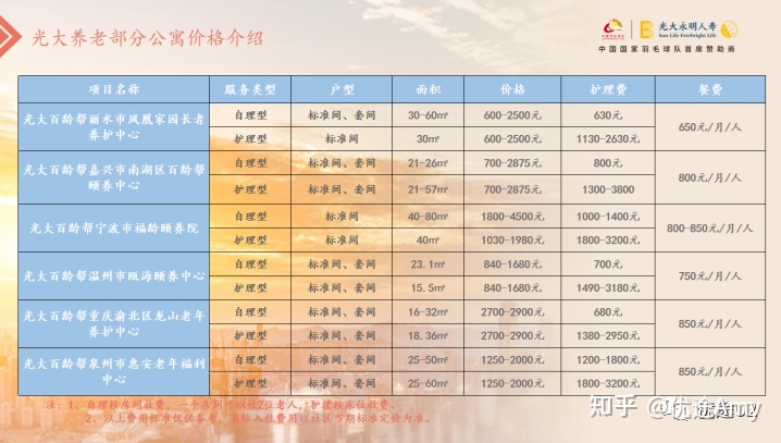 光大永明养老社区分布，光大永明养老社区分布山东