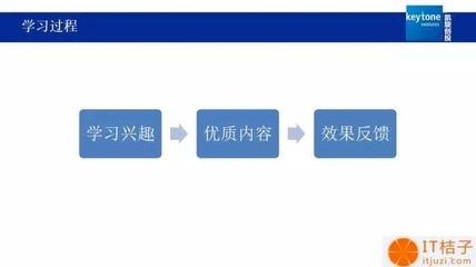 创业投资理论基础知识题库，创业投资管理理论