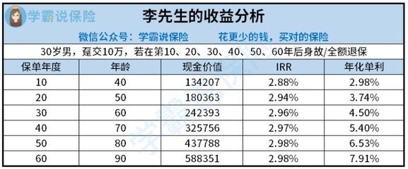 最新的年金保险，年金保险最新的政策