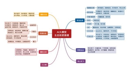 价值投资需要什么基础知识，价值投资主要看哪些方面