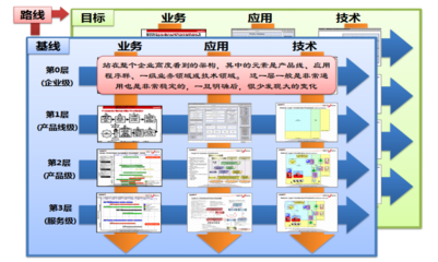 企业战略规划包括哪些内容，公司的战略规划怎么写