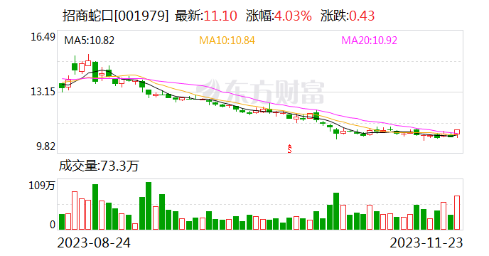 华发股份拟与招商蛇口合作开发上海静安区一项目