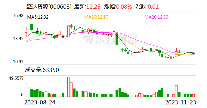 盛达资源：子公司金业环保入选国家级绿色工厂