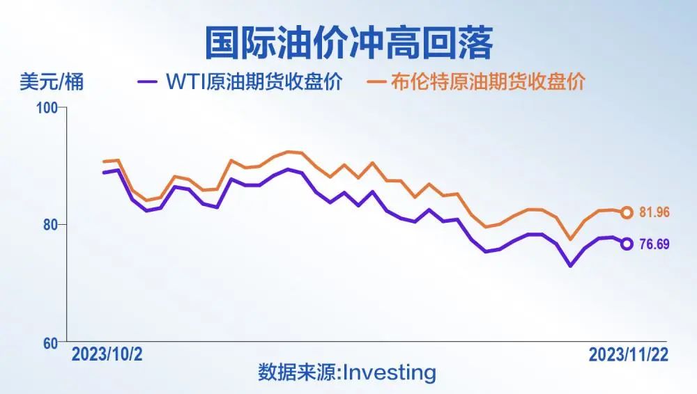 油价重挫！疑云再起