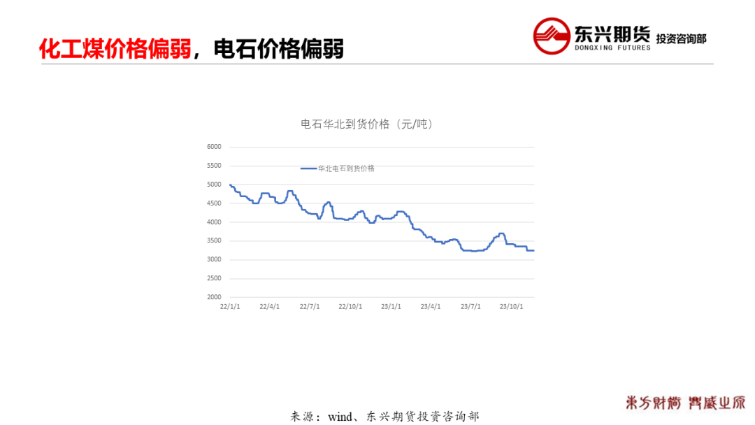 【PVC周报20231123】商品共振下跌，PVC破新低