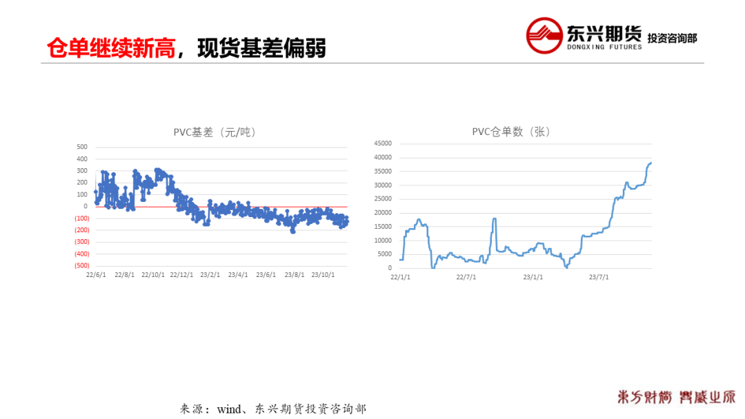 【PVC周报20231123】商品共振下跌，PVC破新低