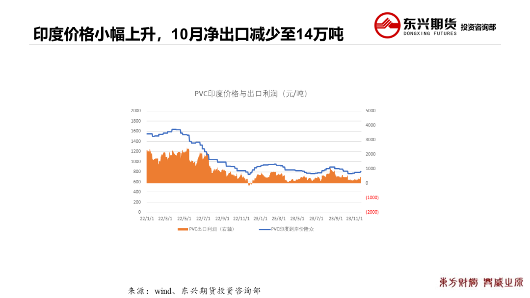 【PVC周报20231123】商品共振下跌，PVC破新低