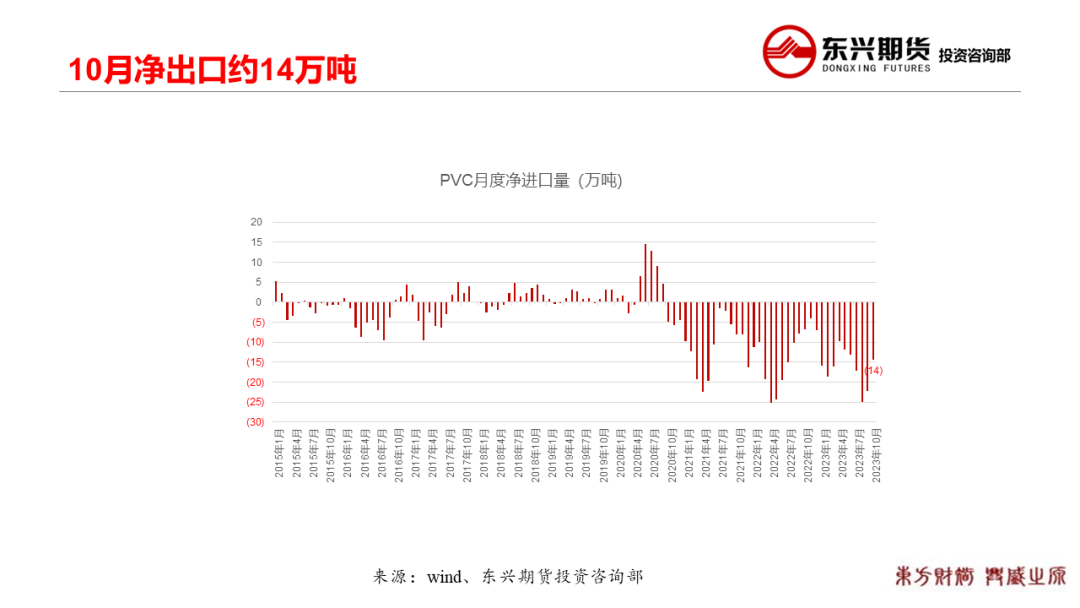 【PVC周报20231123】商品共振下跌，PVC破新低