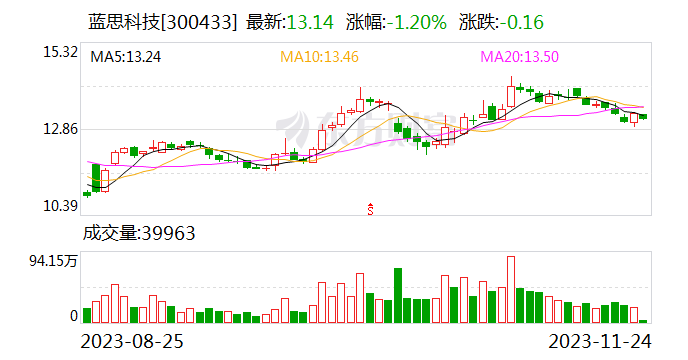 蓝思科技加入海上光伏技术规范行业标准联盟