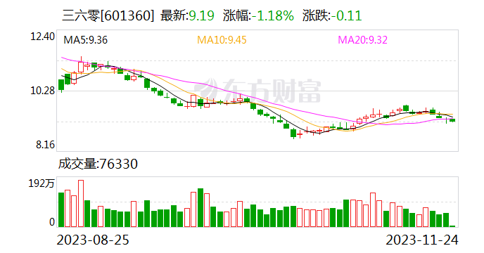 360集团携手中国联通探索产业融合发展新模式