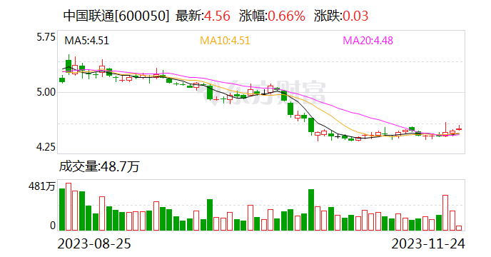 360集团携手中国联通探索产业融合发展新模式