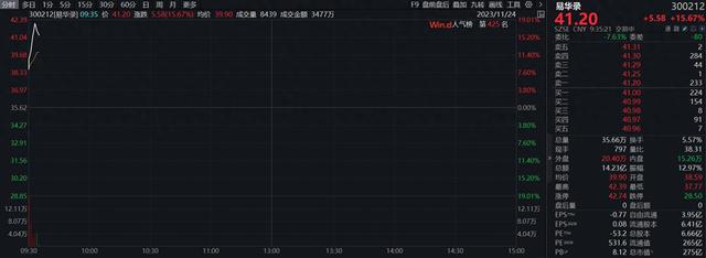 易华录高开8%，中国电科与华录集团实施重组