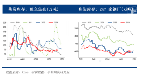 焦炭供减需增，利多是否一劳永逸？