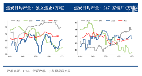 焦炭供减需增，利多是否一劳永逸？