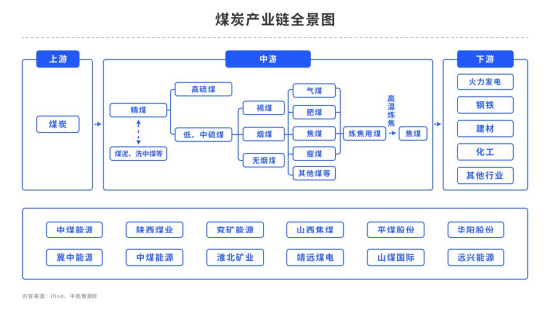 焦炭供减需增，利多是否一劳永逸？