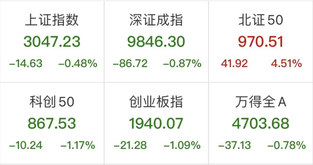 6000亿巨头，突发跳水！一板块掀涨停潮