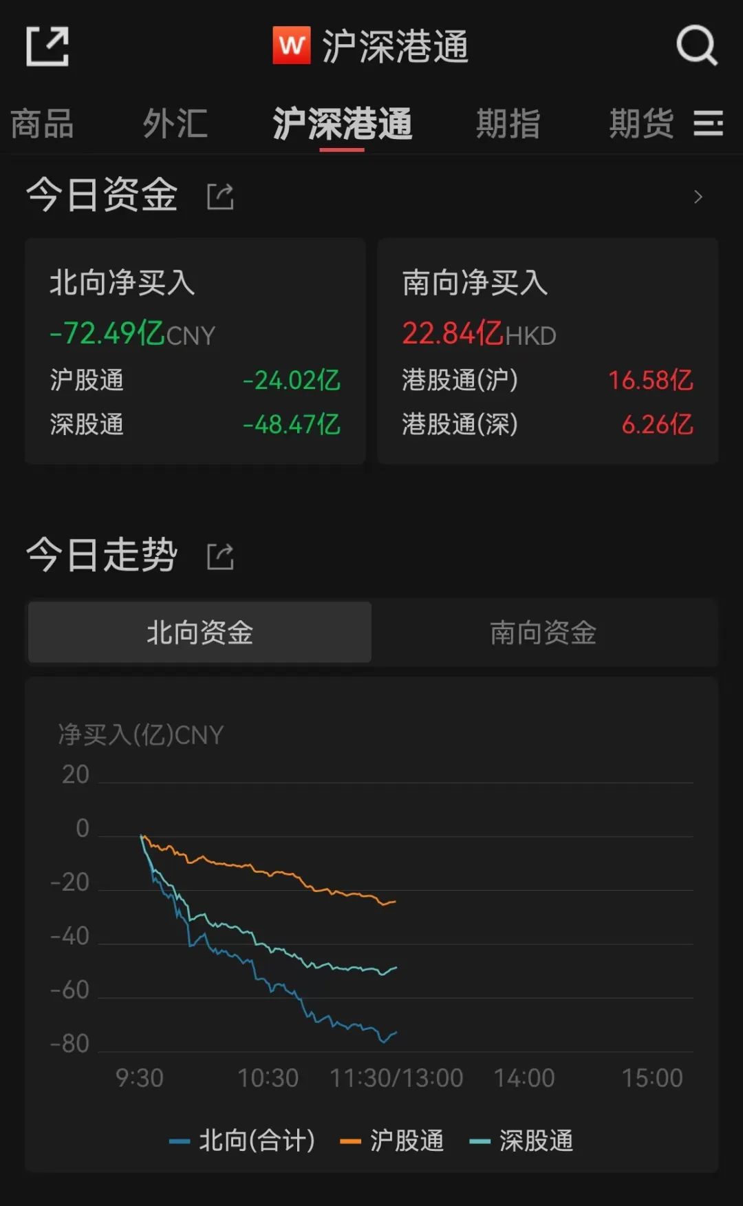 6000亿巨头，突发跳水！一板块掀涨停潮