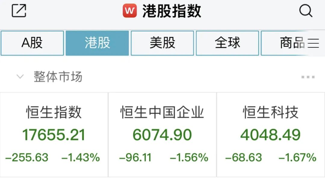 6000亿巨头，突发跳水！一板块掀涨停潮