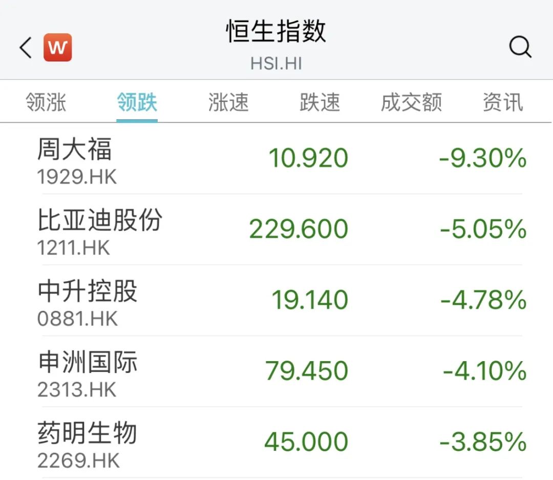 6000亿巨头，突发跳水！一板块掀涨停潮