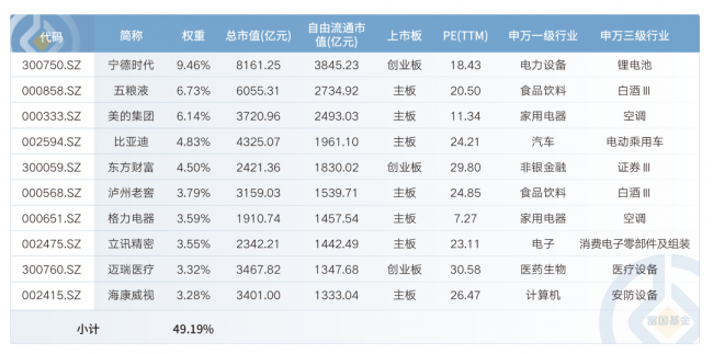 富国基金新基发行中 深证50ETF富国助力掘金深市“尖子生”