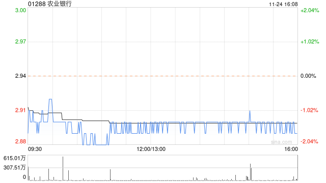 农业银行：于2025年到期15亿港元票据预计将于11月27日上市