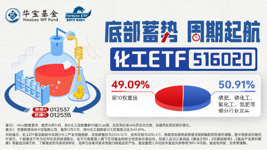 三大指数齐跌，化工ETF（516020）连续3日获资金逆市买入，行业新一轮库存周期或正在开启