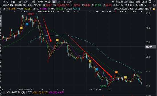 招商基金风控合规存疑？逆势重仓多个问题公司 老将侯杰豪赌300亿差错的国联股份