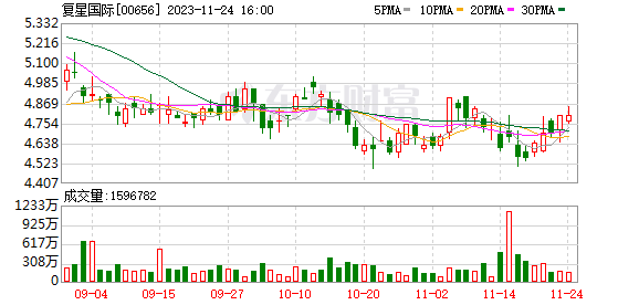 复星国际旗下捷威动力停工停产 公开电话欠费停机 公司人士：年底或有战投进入