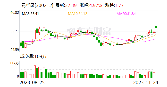 中国电科整合华录集团：现代化产业体系与上市公司“信披力量”