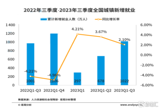 同道猎聘（6100.HK）：Q3延续恢复态势，多维度稳固业务基本盘