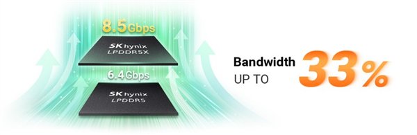 旗舰手机都在用！一文了解LPDDR5X内存