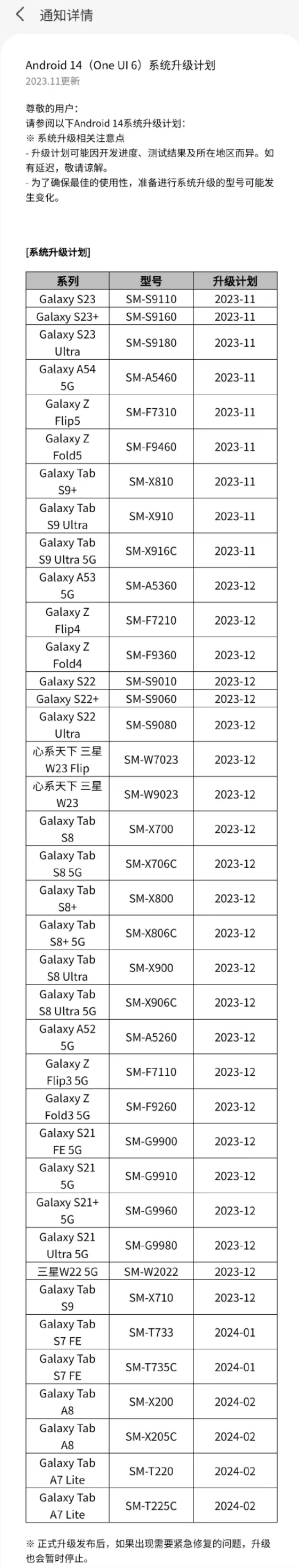 基于 Android 14，三星 Galaxy S21 系列手机海外推送 One UI 6 正式版