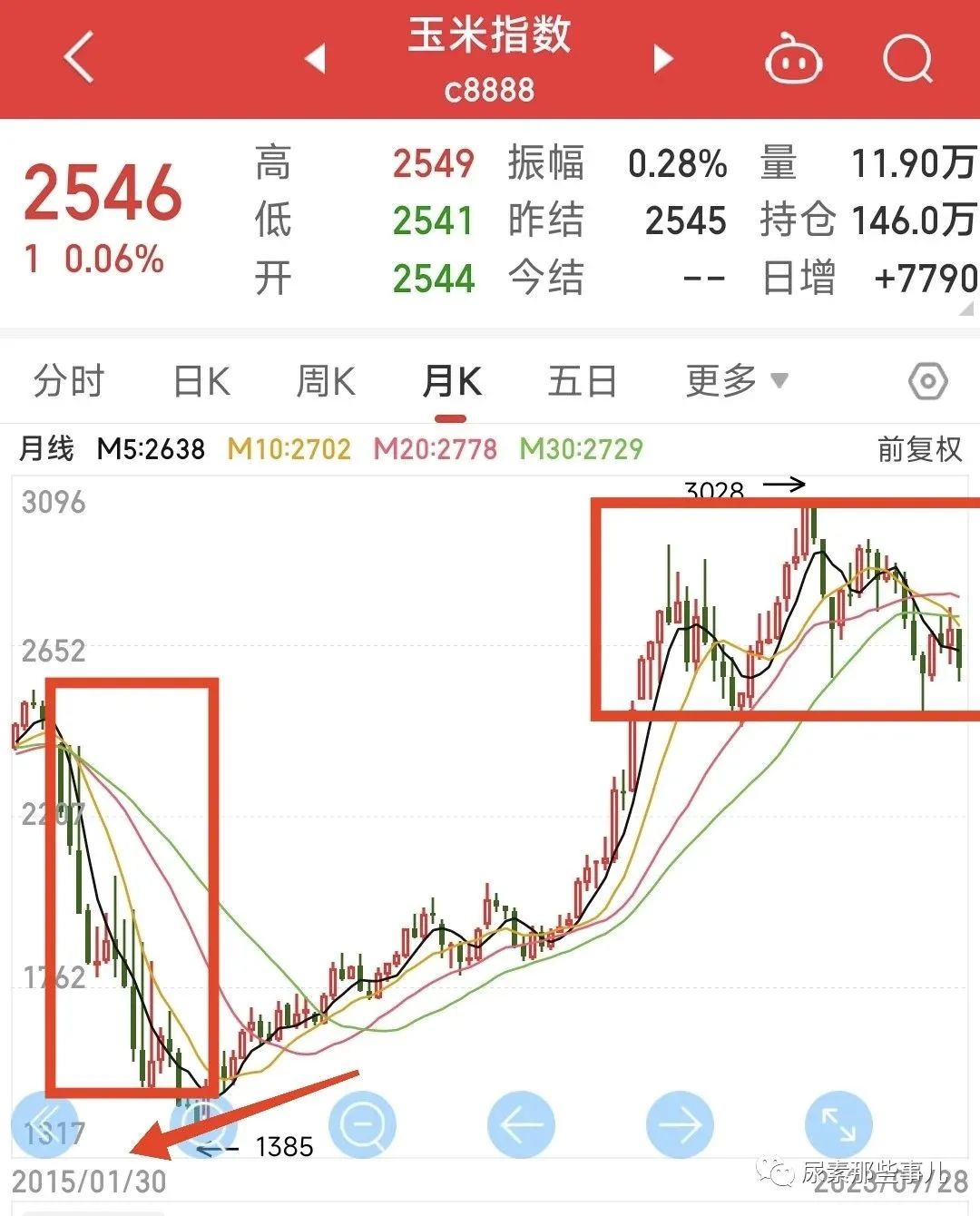 尿素果然沿着这一路径运行着……