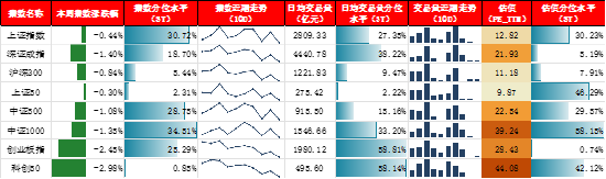 源达：本周北证50指数大幅上涨，近期人民币汇率大幅回升