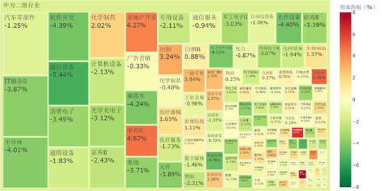 源达：本周北证50指数大幅上涨，近期人民币汇率大幅回升