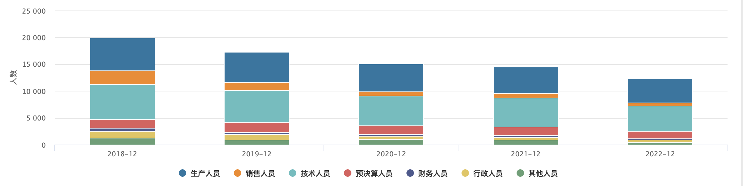 金螳螂前三季度计提资产减值准备仍过亿 地产周期影响如何消除