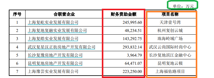 豫园股份连续两年破净或难符监管新规 超80亿元收购关联方地产后由盈转亏|定增志