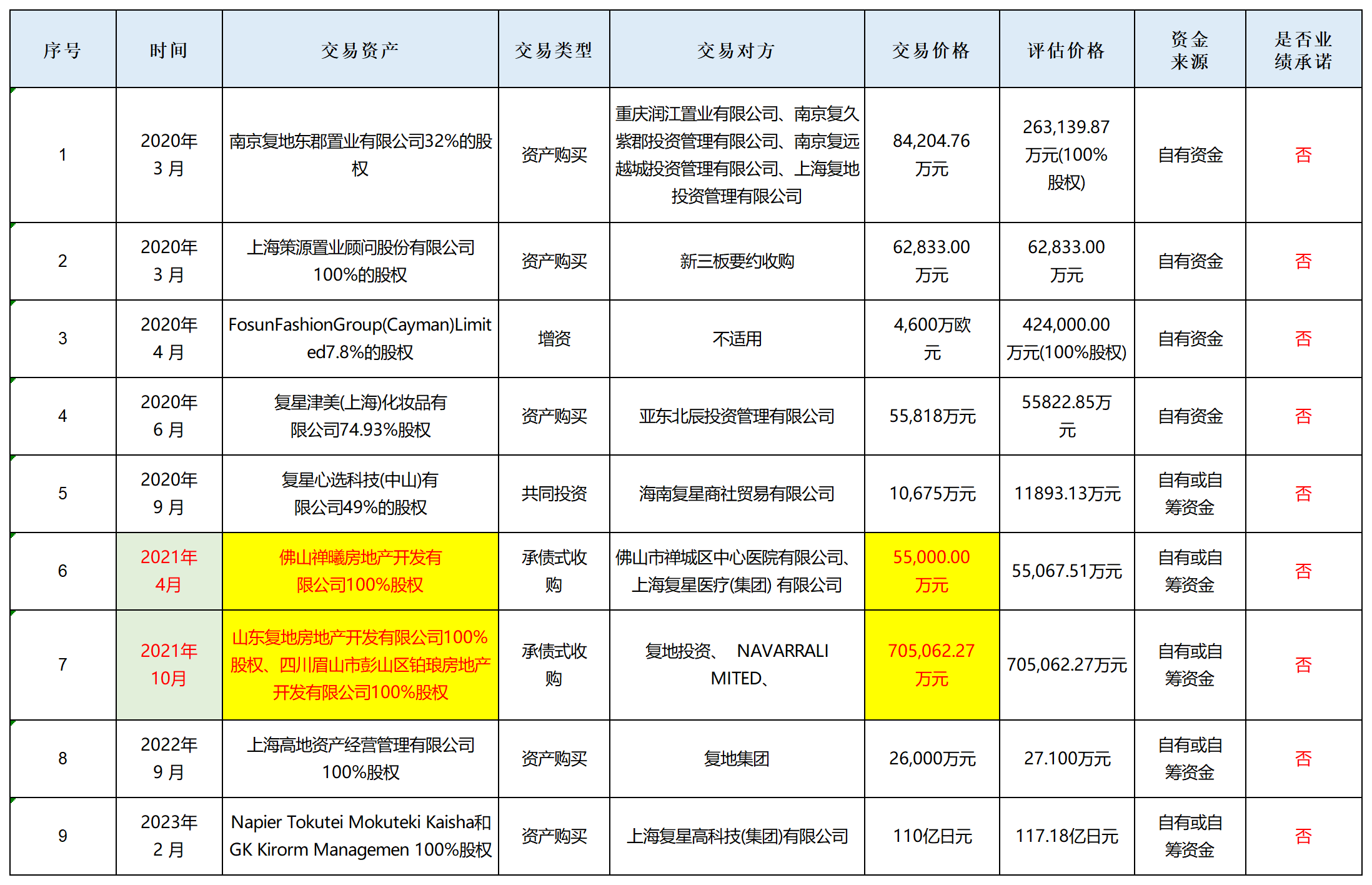 豫园股份连续两年破净或难符监管新规 超80亿元收购关联方地产后由盈转亏|定增志